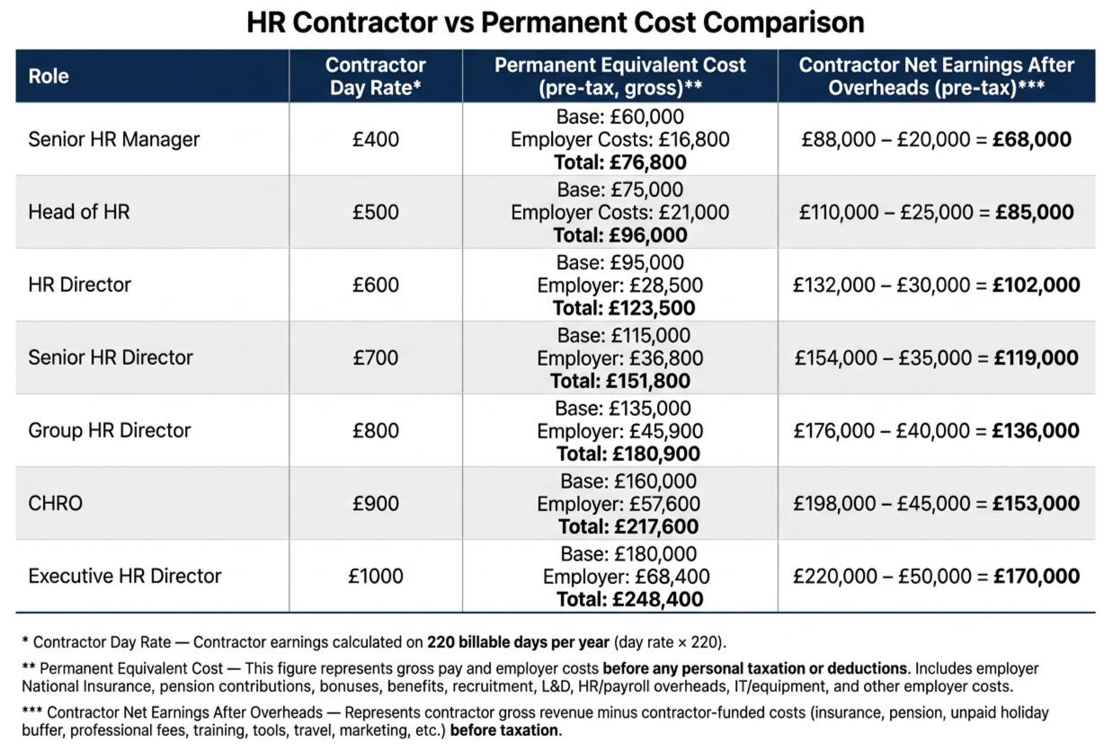 Mark Butterick - Reach Higher HR | Strategic HR Consultancy Mark Butterick's Reach Higher HR - Expert HR Consultancy for senior decision-makers.
